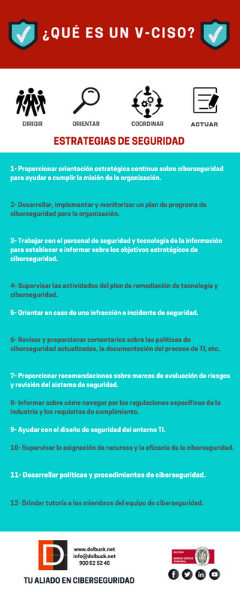 ¿Qué es un V-CISO?