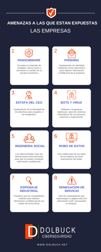 ¿Qué es un SOC o centro de operaciones de seguridad?